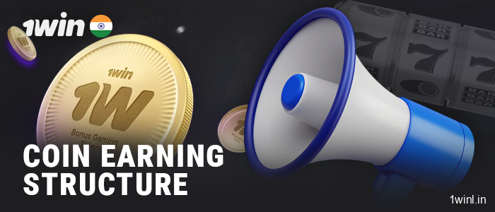 How to earn 1Win Coins - examples