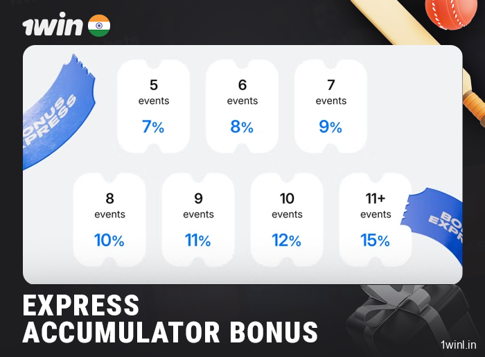 Receive a bonus for multiple bets on cricket at 1Win