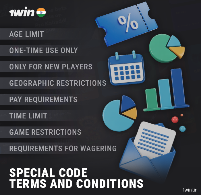 Terms and conditions of promo codes at 1Win