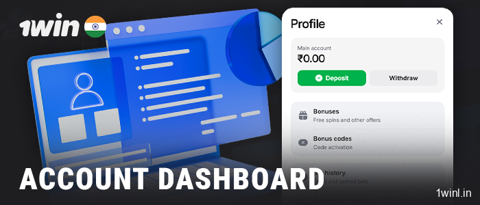 Overview of your personal account on the 1Win website